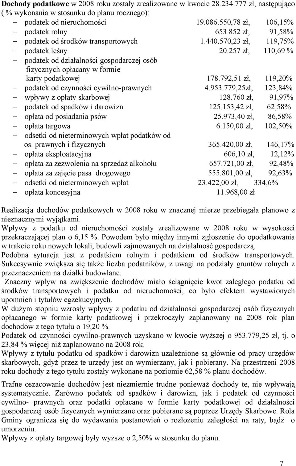 257 zł, 110,69 % podatek od działalności gospodarczej osób fizycznych opłacany w formie karty podatkowej 178.792,51 zł, 119,20% podatek od czynności cywilno-prawnych 4.953.