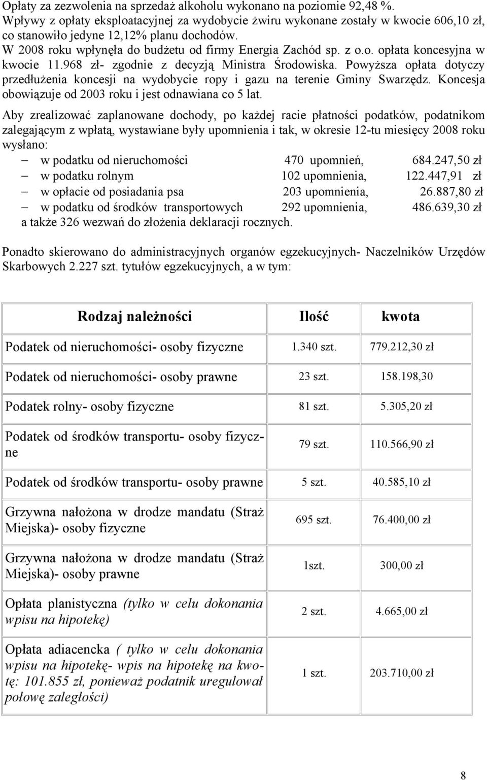 968 zł- zgodnie z decyzją Ministra Środowiska. Powyższa opłata dotyczy przedłużenia koncesji na wydobycie ropy i gazu na terenie Gminy Swarzędz.