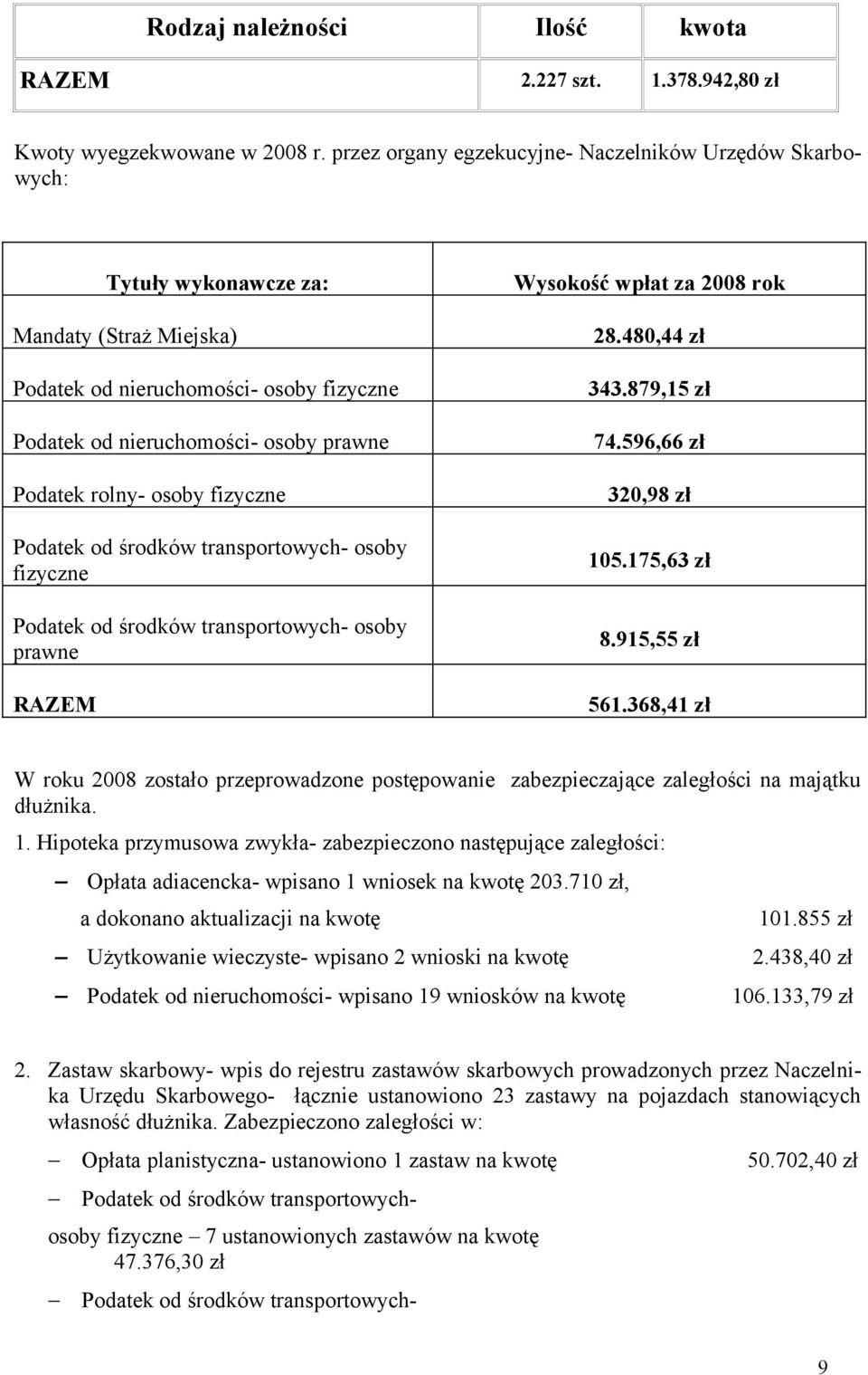 osoby fizyczne Podatek od środków transportowych- osoby fizyczne Podatek od środków transportowych- osoby prawne RAZEM Wysokość wpłat za 2008 rok 28.480,44 zł 343.879,15 zł 74.596,66 zł 320,98 zł 105.