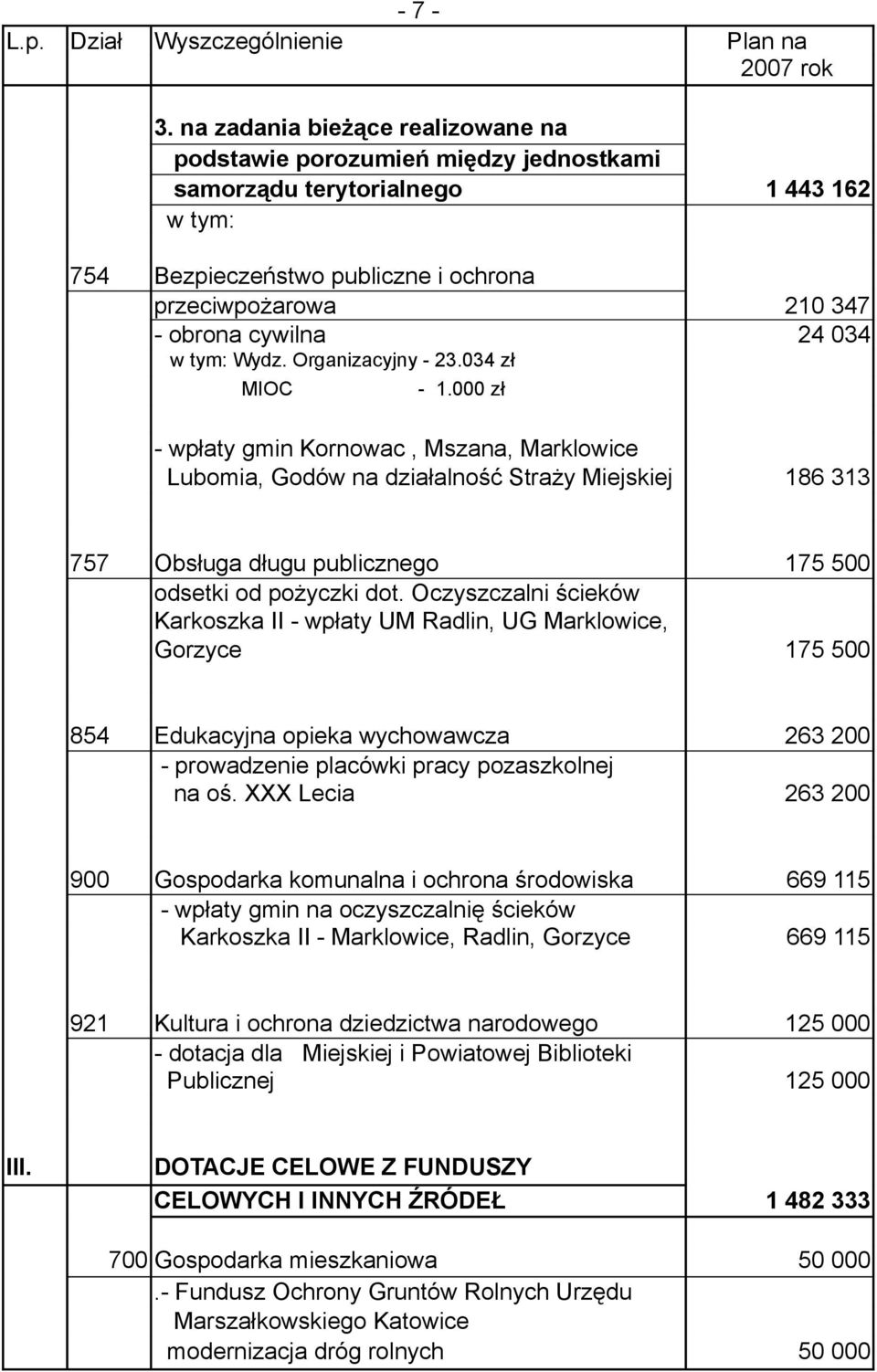 Wydz. Organizacyjny - 23.034 zł MIOC - 1.