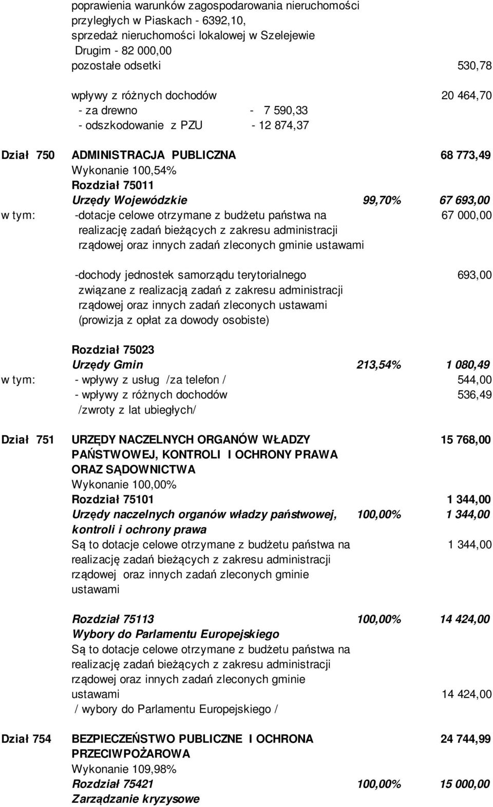 -dotacje celowe otrzymane z budżetu państwa na 67 000,00 realizację zadań bieżących z zakresu administracji rządowej oraz innych zadań zleconych gminie ustawami -dochody jednostek samorządu