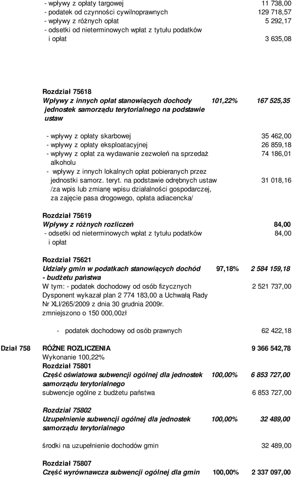 859,18 - wpływy z opłat za wydawanie zezwoleń na sprzedaż 74 186,01 alkoholu - wpływy z innych lokalnych opłat pobieranych przez jednostki samorz. teryt.