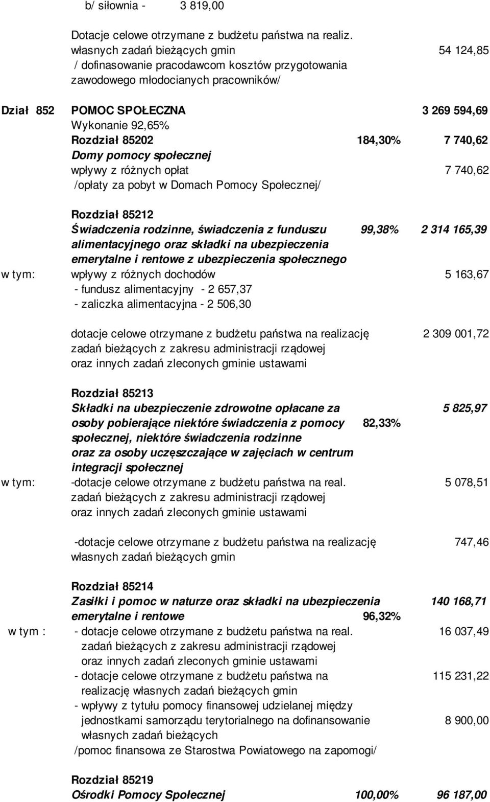 184,30% 7 740,62 Domy pomocy społecznej wpływy z różnych opłat 7 740,62 /opłaty za pobyt w Domach Pomocy Społecznej/ Rozdział 85212 Świadczenia rodzinne, świadczenia z funduszu 99,38% 2 314 165,39