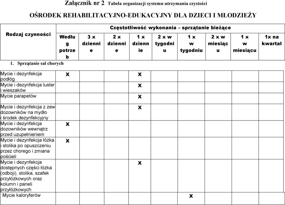 Sprzątani sal chorych 3 x dzinni Częstotliość ykonania sprzątani biżąc dzinni dzinn i tygodni misiąc misiąc 1x na kartał podłóg lstr i