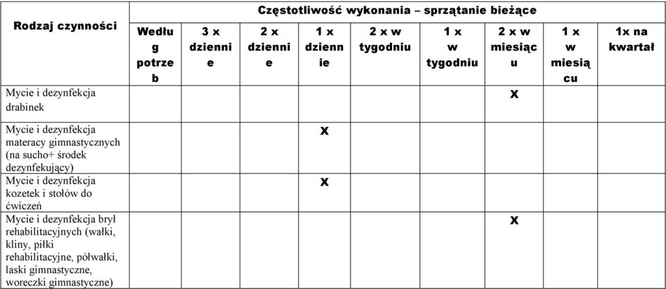 gimnastycznych (na scho+ środk dzynfkjący) koztk i stołó do ćiczń brył