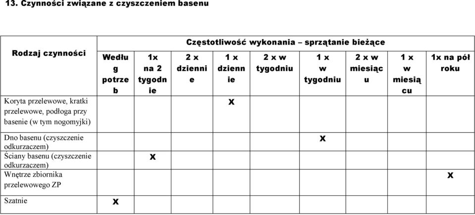 Częstotliość ykonania sprzątani biżąc dzinni dzinn i misiąc misią c 1x na pół rok