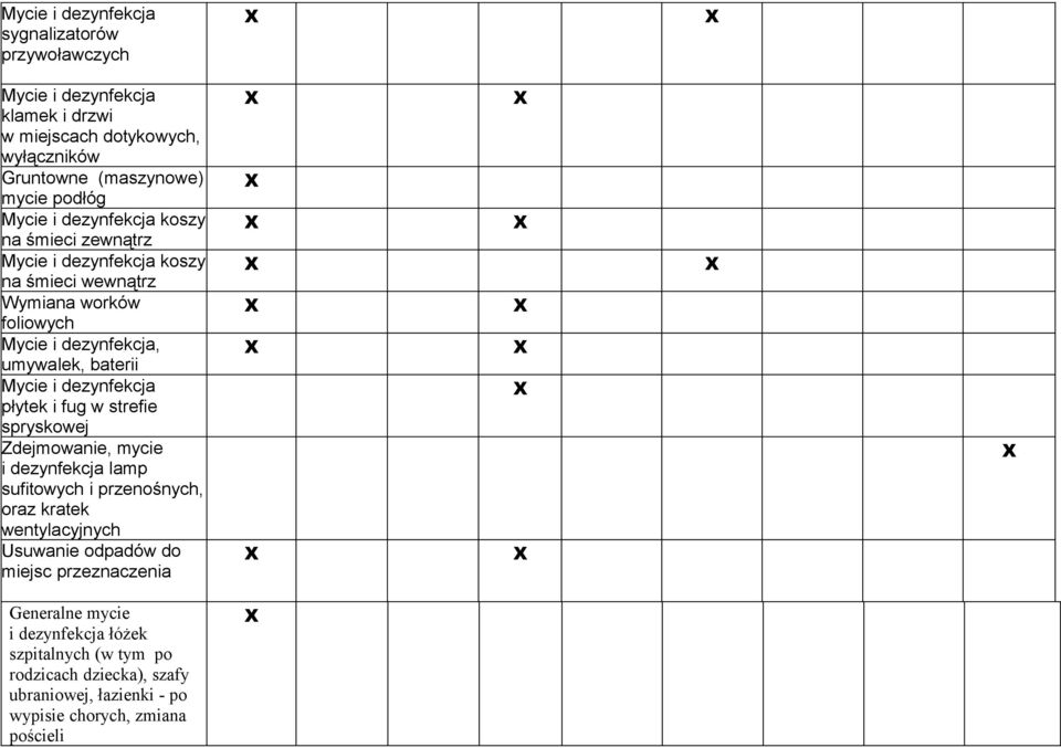 myci i dzynfkcja lamp sfitoych i prznośnych, oraz kratk ntylacyjnych Usani odpadó do mijsc przznacznia Gnraln