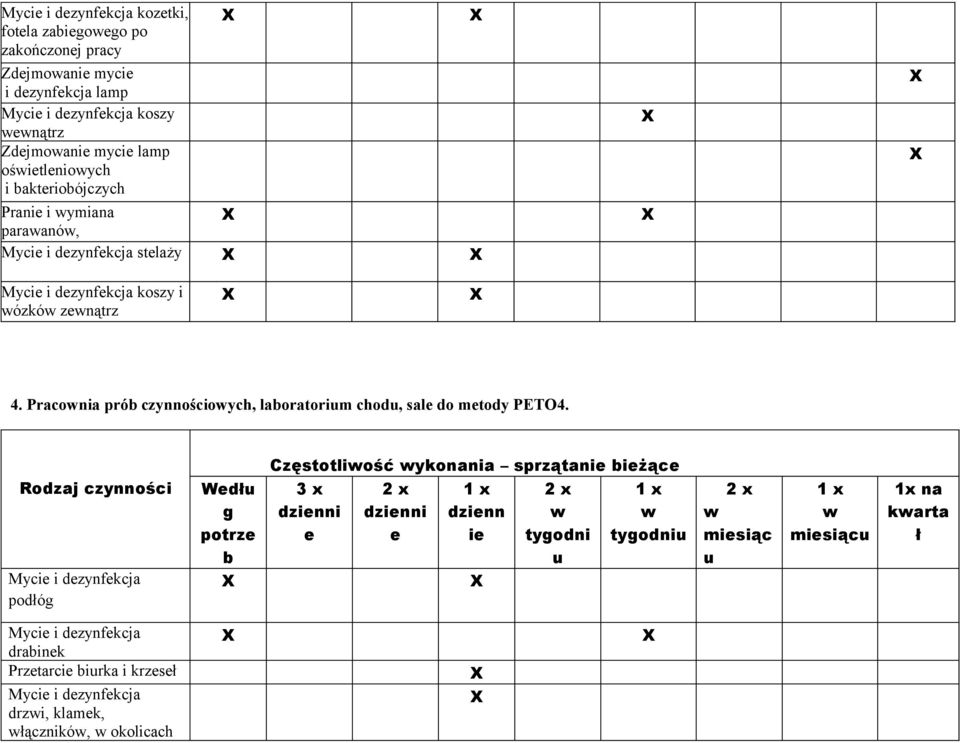 Praconia prób czynnościoych, laboratorim chod, sal do mtody PETO4.