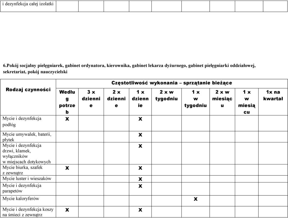 skrtariat, pokój naczycilski Rodzaj czynności podłóg Wdł g potrz b 3 x dzinni Częstotliość ykonania sprzątani