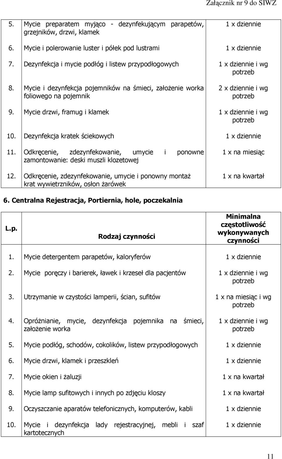 klozetowej Odkręcenie, zdezynfekowanie, umycie i ponowny montaŝ krat wywietrzników, osłon Ŝarówek 2 x dziennie i wg Centralna Rejestracja, Portiernia, hole, poczekalnia Mycie detergentem parapetów,