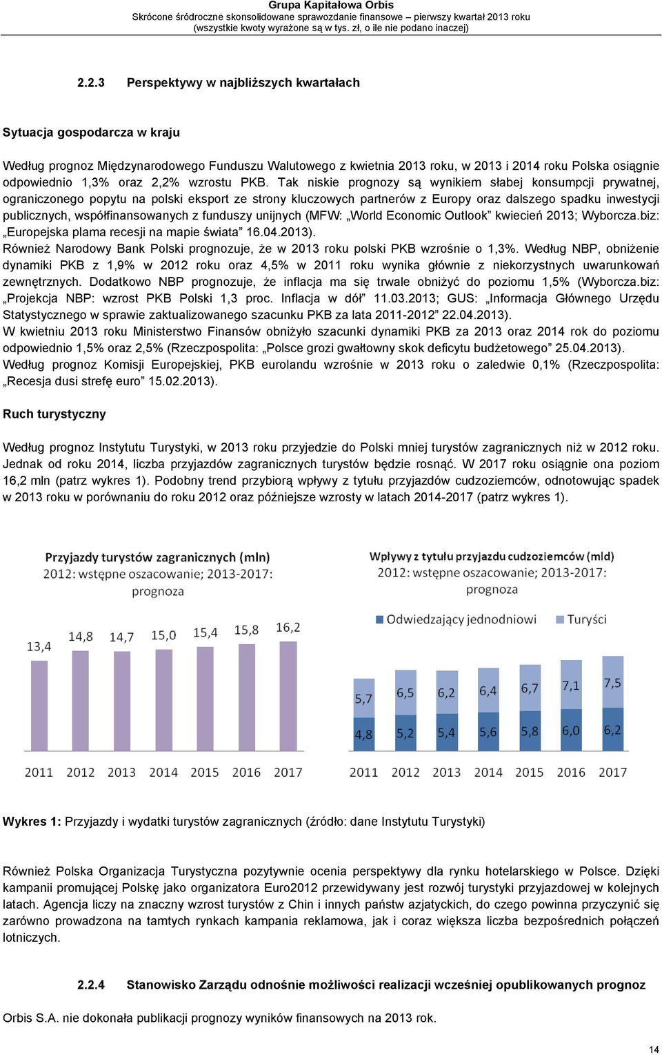 Tak niskie prognozy są wynikiem słabej konsumpcji prywatnej, ograniczonego popytu na polski eksport ze strony kluczowych partnerów z Europy oraz dalszego spadku inwestycji publicznych,