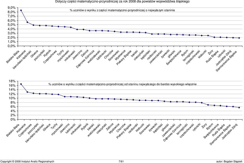 Sosnowiec Mysłowice Piekary Śląskie bielski cieszyński będziński raciborski zawierciański żywiecki gliwicki Świętochłowice Bytom tarnogórski częstochowski kłobucki Żory Ruda Śląska rybnicki