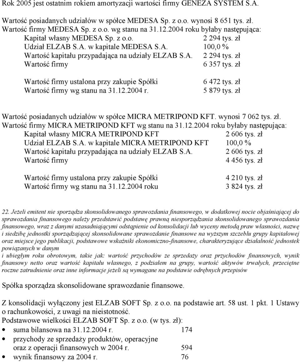 zł Wartość firmy ustalona przy zakupie Spółki Wartość firmy wg stanu na 31.12.2004 r. 6 472 tys. zł 5 879 tys. zł Wartość posiadanych udziałów w spółce MICRA METRIPOND KFT. wynosi 7 062 tys. zł. Wartość firmy MICRA METRIPOND KFT wg stanu na 31.