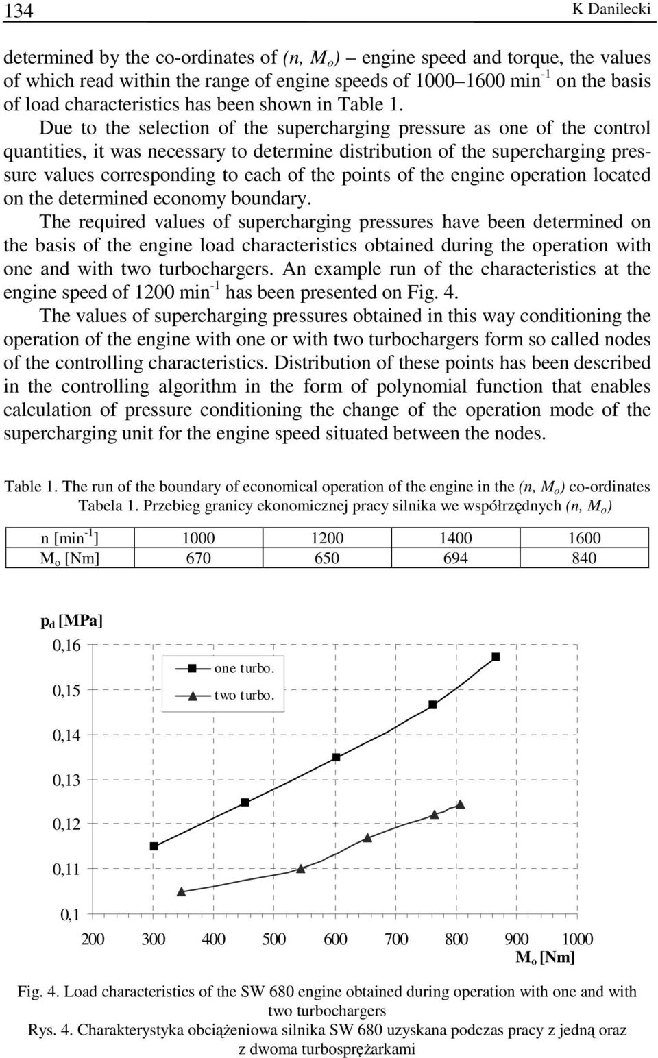 Due to the selection of the supercharging pressure as one of the control quantities, it was necessary to determine distribution of the supercharging pressure values corresponding to each of the