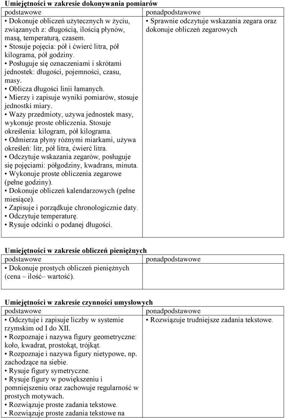 Oblicza długości linii łamanych. Mierzy i zapisuje wyniki pomiarów, stosuje jednostki miary. Waży przedmioty, używa jednostek masy, wykonuje proste obliczenia.