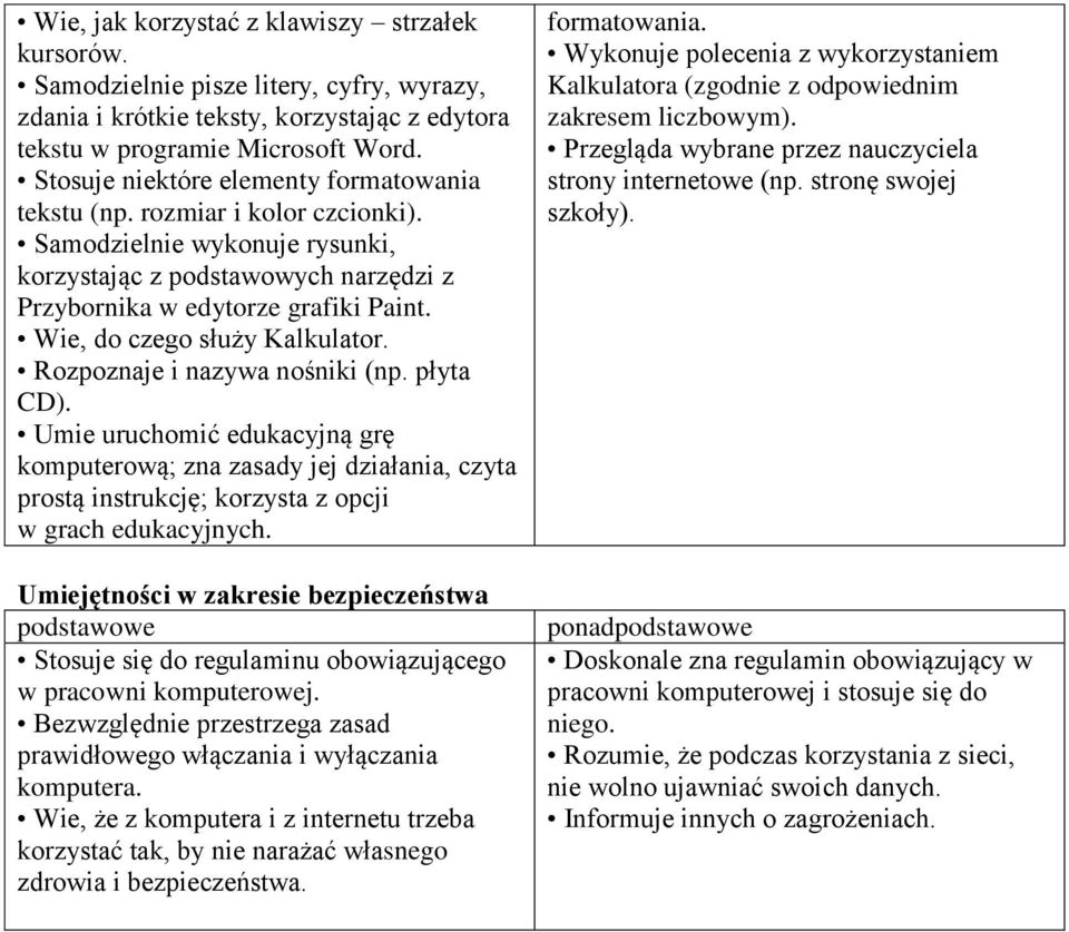 Wie, do czego służy Kalkulator. Rozpoznaje i nazywa nośniki (np. płyta CD).