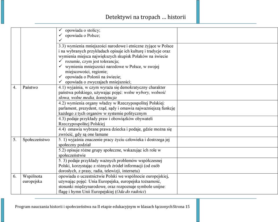 tolerancja; wymienia mniejszości narodowe w Polsce, w swojej miejscowości, regionie; opowiada o Polonii na świecie; opowiada o zwyczajach mniejszości; 4. Państwo 4.