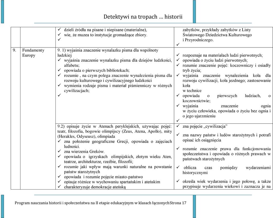 wynalezienia pisma dla rozwoju kulturowego i cywilizacyjnego ludzkości wymienia rodzaje pisma i materiał piśmienniczy w różnych cywilizacjach; 9.