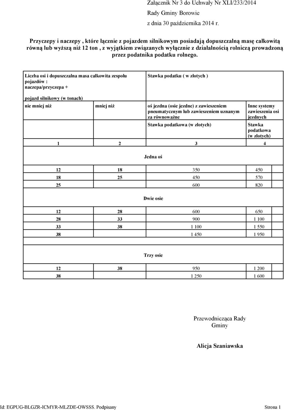 Liczba osi i dopuszczalna masa całkowita zespołu pojazdów : naczepa/przyczepa + pojazd silnikowy (w tonach) nie mniej niż mniej niż oś jezdna (osie jezdne) z zawieszeniem