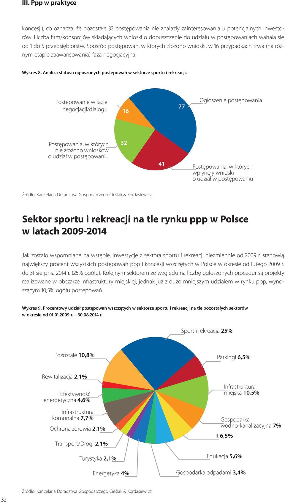 Spośród postępowań, w których złożono wnioski, w 6 przypadkach trwa (na różnym etapie zaawansowania) faza negocjacyjna. Wykres 8. Analiza statusu ogłoszonych postępowań w sektorze sportu i rekreacji.