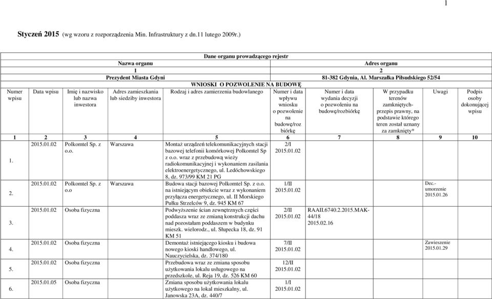 Marszałka Piłsudskiego 52/54 WNIOSKI O POZWOLENIE NA BUDOWĘ Adres zamieszkania Rodzaj i adres zamierzenia budowlanego Uwagi lub siedziby inwestora Numer i data wpływu wniosku o pozwolenie na