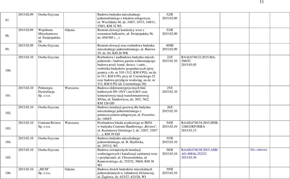 Rutowa 29, dz. 84, KM 26 WK 2015.02.10 Osoba fizyczna Rozbudowa i nadbudowa budynku mieszk. jednorodz.; budowa garażu wolnostojącego budowa przył. kanal. deszcz. i sanit.