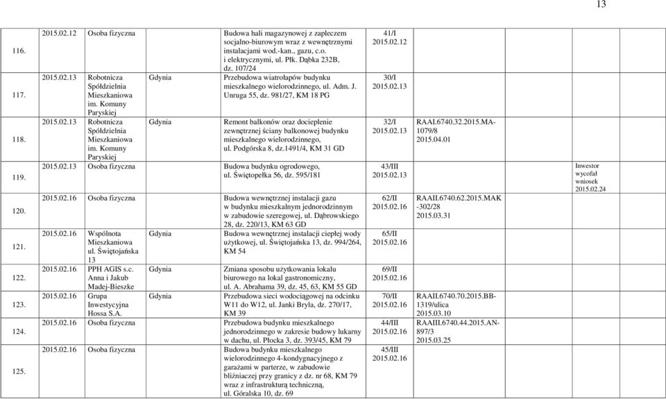 Adm. J. Unruga 55, dz. 981/27, KM 18 PG Remont balkonów oraz docieplenie zewnętrznej ściany balkonowej budynku mieszkalnego wielorodzinnego, ul. Podgórska 8, dz.1491/4, KM 31 GD 2015.02.