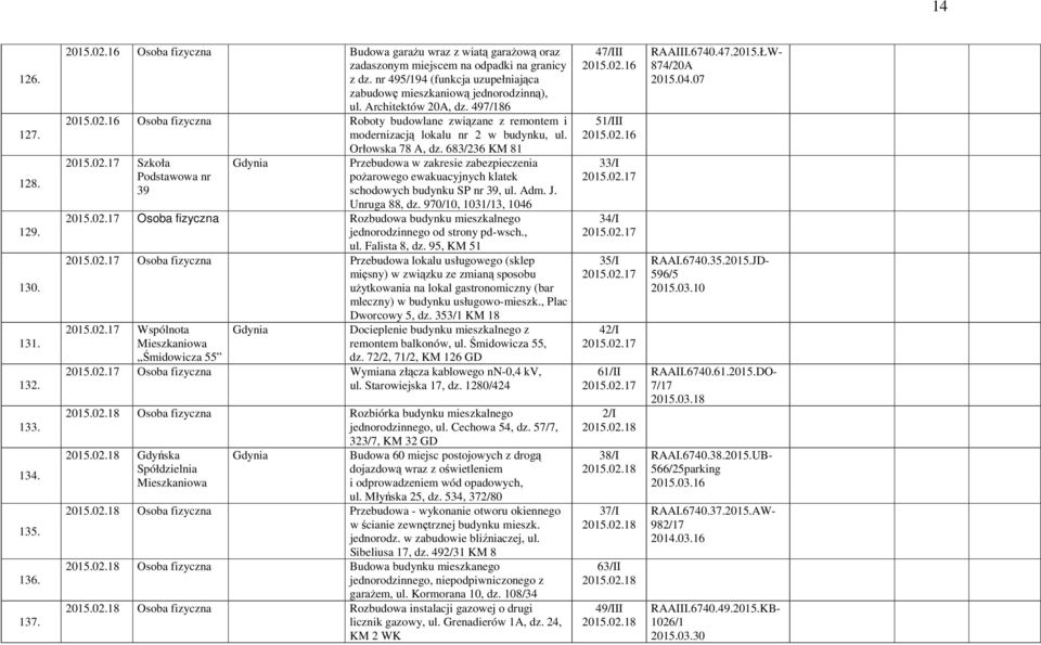 16 Osoba fizyczna Roboty budowlane związane z remontem i modernizacją lokalu nr 2 w budynku, ul. 2015.02.17 Szkoła Podstawowa nr 39 Orłowska 78 A, dz.