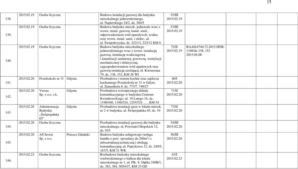 19 Osoba fizyczna Budowa budynku mieszkalnego jednorodzinnego wraz z wewn.