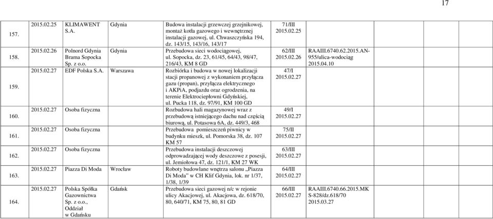 Warszawa Rozbiórka i budowa w nowej lokalizacji stacji propanowej z wykonaniem przyłącza gazu (propan), przyłącza elektrycznego i AKPiA, podjazdu oraz ogrodzenia, na terenie Elektrociepłowni