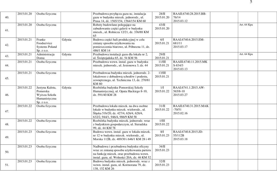 Północna 11, dz. 486/1 KM 14 Przebudowa instalacji gazu dla lokalu nr 2, Domu ul. Świętojańska 65, dz. 54 KM 56 2015.01.21 Osoba fizyczna Przebudowa wewn. instal. gazu w budynku mieszk. jednorodz.