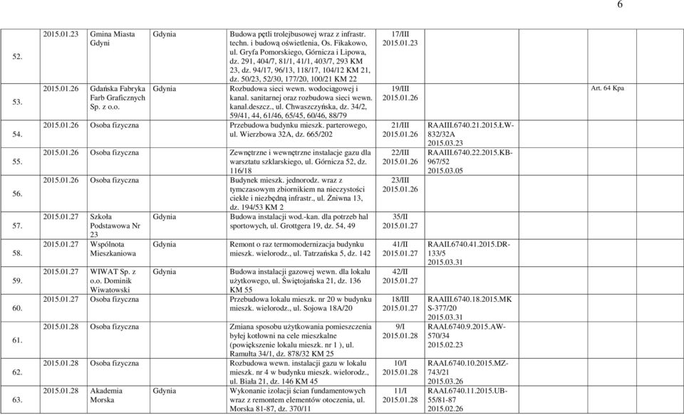 50/23, 52/30, 177/20, 100/21 KM 22 Rozbudowa sieci wewn. wodociągowej i kanal. sanitarnej oraz rozbudowa sieci wewn. kanal.deszcz., ul. Chwaszczyńska, dz.