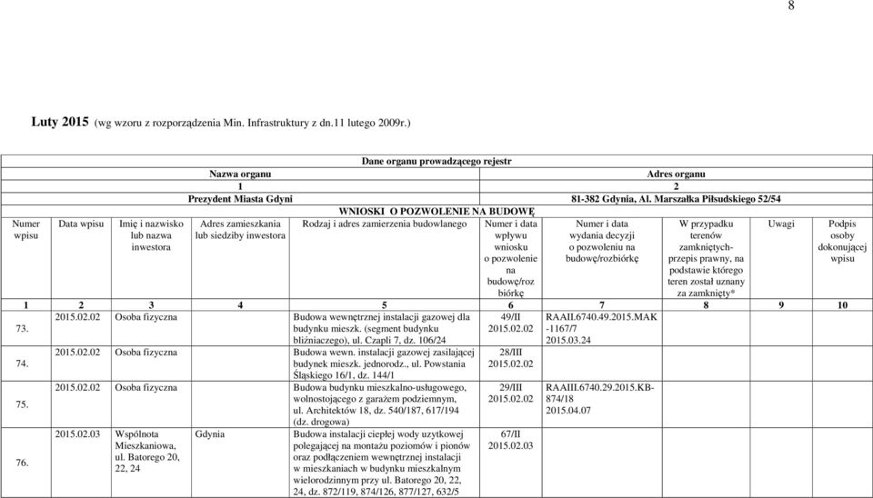 Marszałka Piłsudskiego 52/54 WNIOSKI O POZWOLENIE NA BUDOWĘ Adres zamieszkania Rodzaj i adres zamierzenia budowlanego Uwagi lub siedziby inwestora Numer i data wpływu wniosku o pozwolenie na