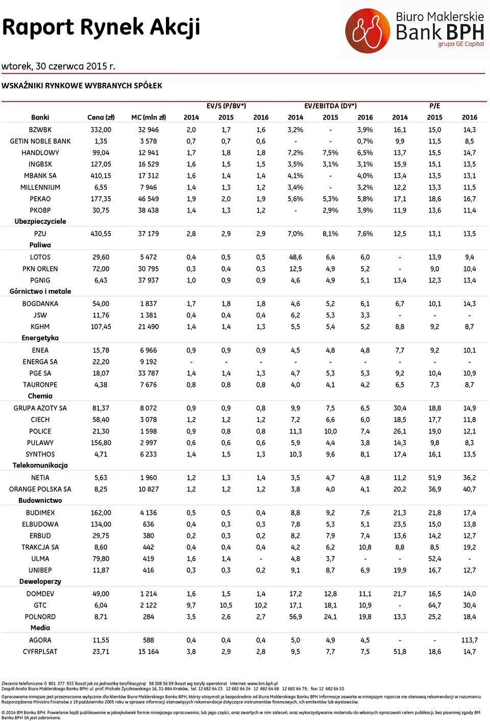 1,3 378,7,7,6 - -,7% 9,9 11, 8, HANDLOWY 99,4 12941 1,7 1,8 1,8 7,2% 7,% 6,% 13,7 1, 14,7 INGBSK 127, 1629 1,6 1, 1, 3,% 3,1% 3,1% 1,9 1,1 13, MBANK SA 41,1 17312 1,6 1,4 1,4 4,1% - 4,% 13,4 13, 13,1