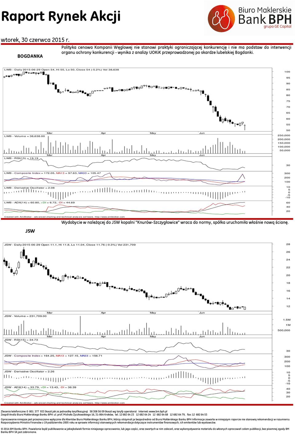 skardze lubelskiej Bogdanki. LWB - Daily 21-6-29 Open 4, Hi, Lo, Close 4 (-.2%) Vol 38,638 1 9 9 8 8 7 7 6 6 LWB - Volume = 38,638. 2, 2, 1, 1,, LWB - RSI(1) = 19.19 3 LWB - Composite Index = 172.