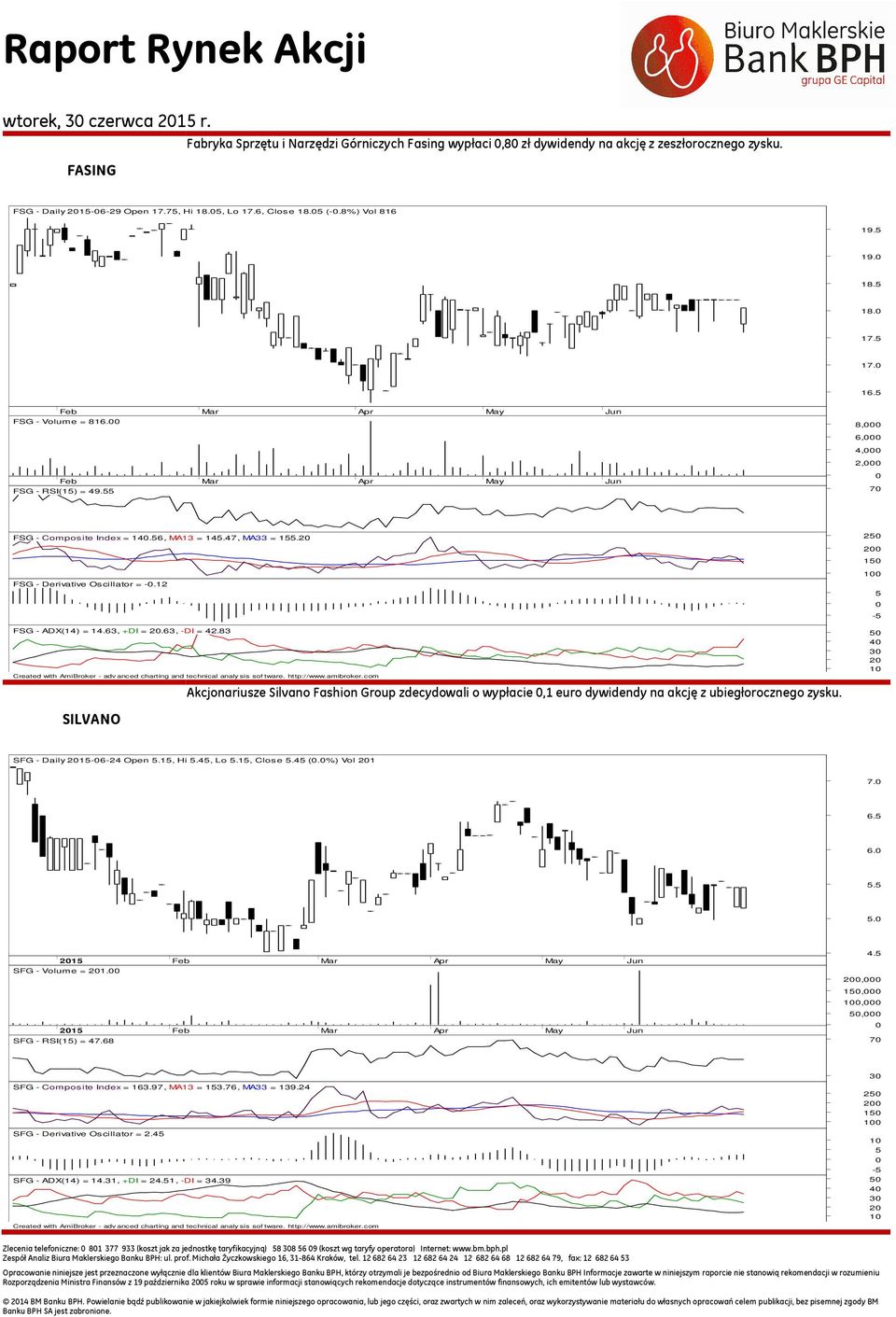 12 FSG - ADX(14) = 14.63, +DI = 2.63, -DI = 42.83 Created with AmiBroker - advanced charting and technical analy sis sof tware. http://www.amibroker.