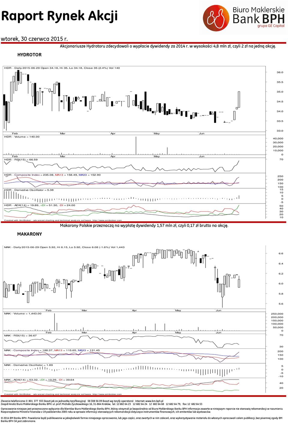 38 HDR - ADX(14) = 19.89, +DI = 1.3, -DI = 24. Created with AmiBroker - advanced charting and technical analy sis software. http://www.amibroker.