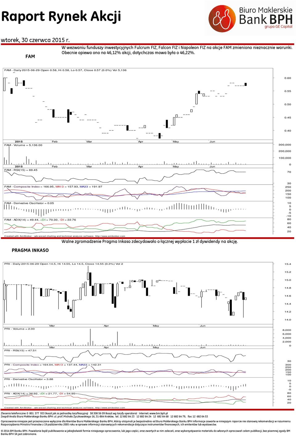 4 7 FAM - Composite Index = 166.9, MA13 = 17.93, MA33 = 191.97 FAM - Derivative Oscillator =. FAM - ADX(14) = 49.44, +DI = 7.3, -DI = 22.