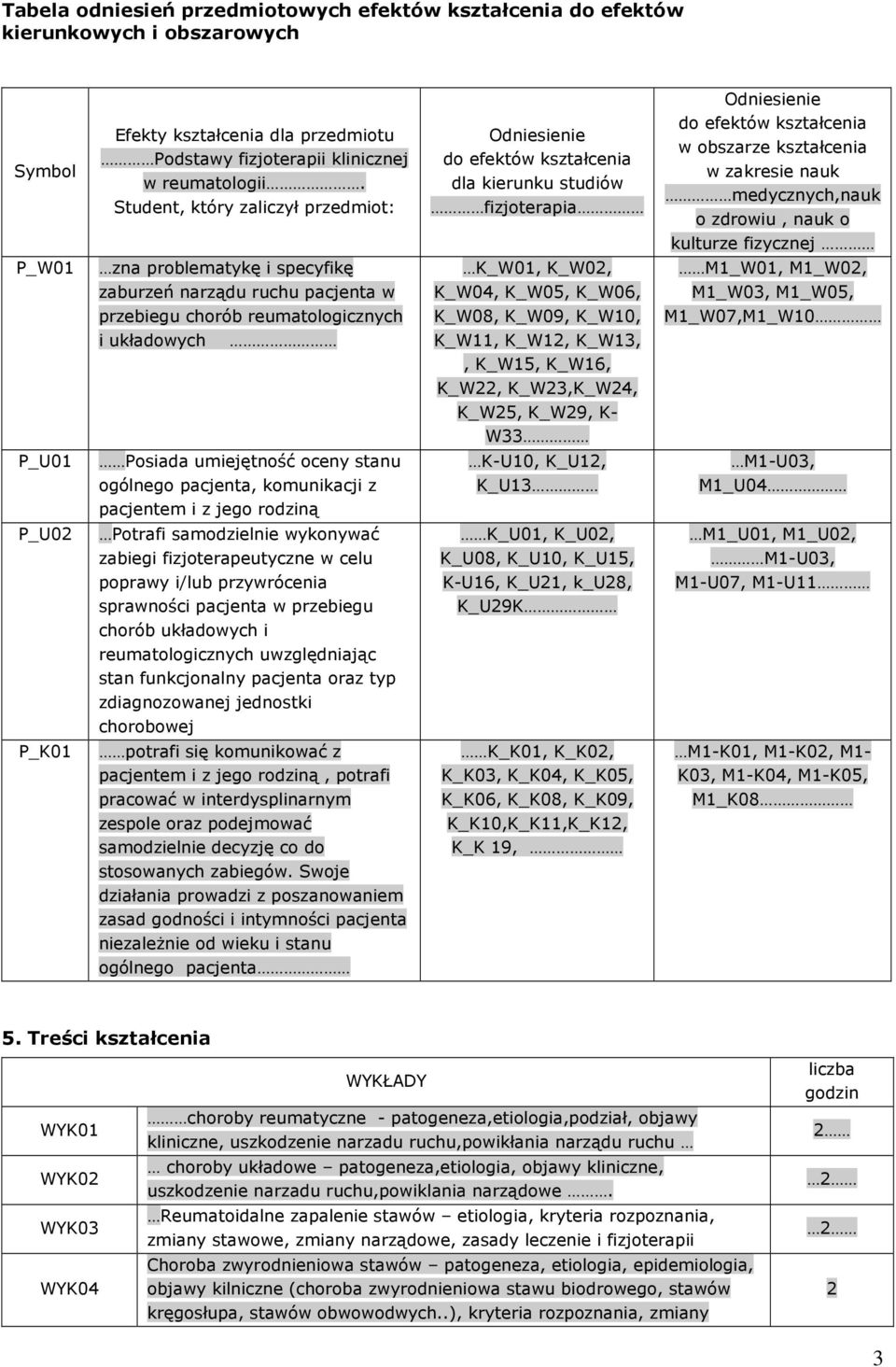 zdrowiu, nauk o kulturze fizycznej P_W01 zna problematykę i specyfikę K_W01, K_W02, M1_W01, M1_W02, zaburzeń narządu ruchu pacjenta w przebiegu chorób reumatologicznych K_W0, K_W05, K_W06, K_W08,
