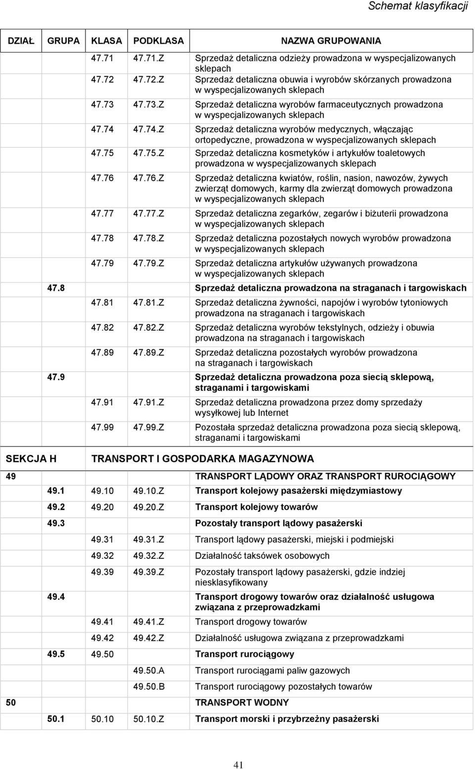 47.75.Z Sprzedaż detaliczna kosmetyków i artykułów toaletowych prowadzona 47.76 