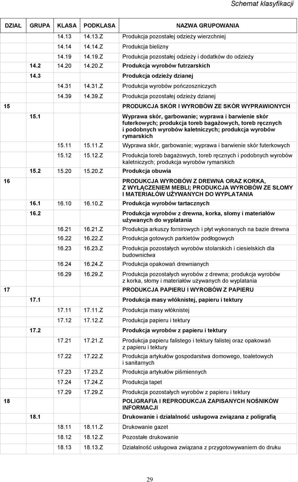 1 Wyprawa skór, garbowanie; wyprawa i barwienie skór futerkowych; produkcja toreb bagażowych, toreb ręcznych i podobnych wyrobów kaletniczych; produkcja wyrobów rymarskich 15.11 