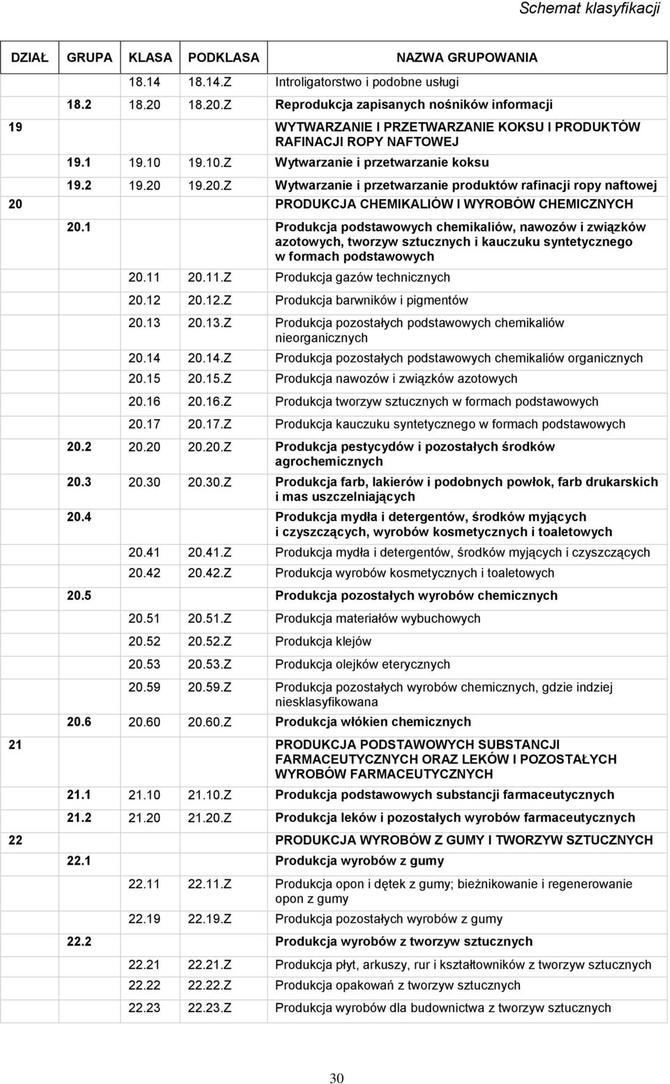 1 Produkcja podstawowych chemikaliów, nawozów i związków azotowych, tworzyw sztucznych i kauczuku syntetycznego w formach podstawowych 20.11 20.11.Z Produkcja gazów technicznych 20.12 