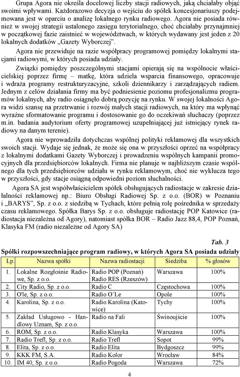 Agora nie posiada równieŝ w swojej strategii ustalonego zasięgu terytorialnego, choć chciałaby przynajmniej w początkowej fazie zaistnieć w województwach, w których wydawany jest jeden z 20 lokalnych