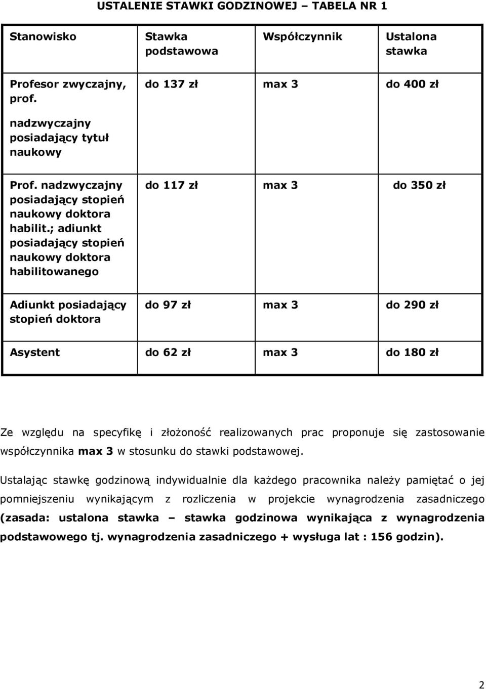 ; adiunkt posiadający stopień naukowy doktora habilitowanego do 117 zł max 3 do 350 zł Adiunkt posiadający stopień doktora do 97 zł max 3 do 290 zł Asystent do 62 zł max 3 do 180 zł Ze względu na