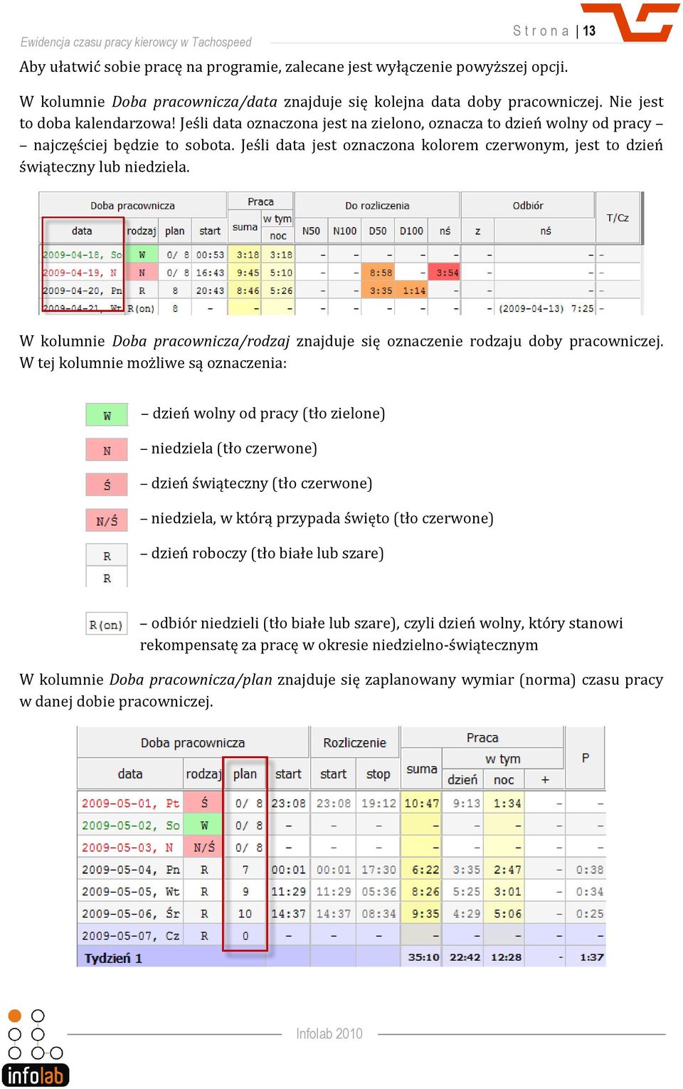 Jeśli data jest oznaczona kolorem czerwonym, jest to dzień świąteczny lub niedziela. W kolumnie Doba pracownicza/rodzaj znajduje się oznaczenie rodzaju doby pracowniczej.