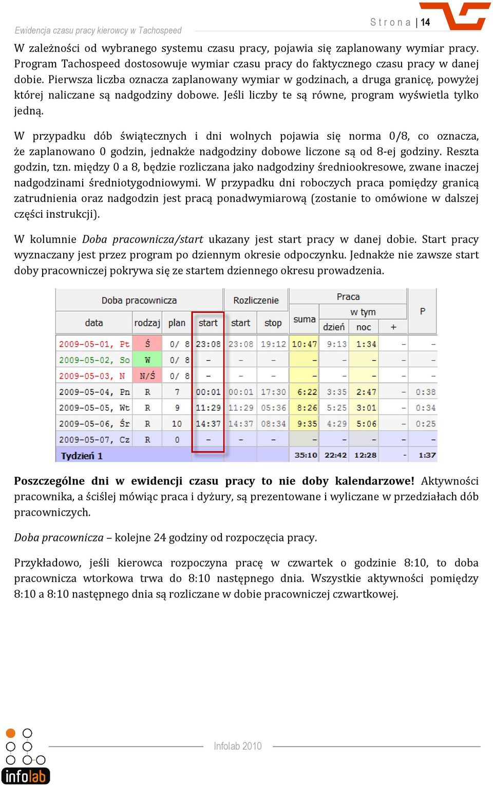 W przypadku dób świątecznych i dni wolnych pojawia się norma 0/8, co oznacza, że zaplanowano 0 godzin, jednakże nadgodziny dobowe liczone są od 8-ej godziny. Reszta godzin, tzn.