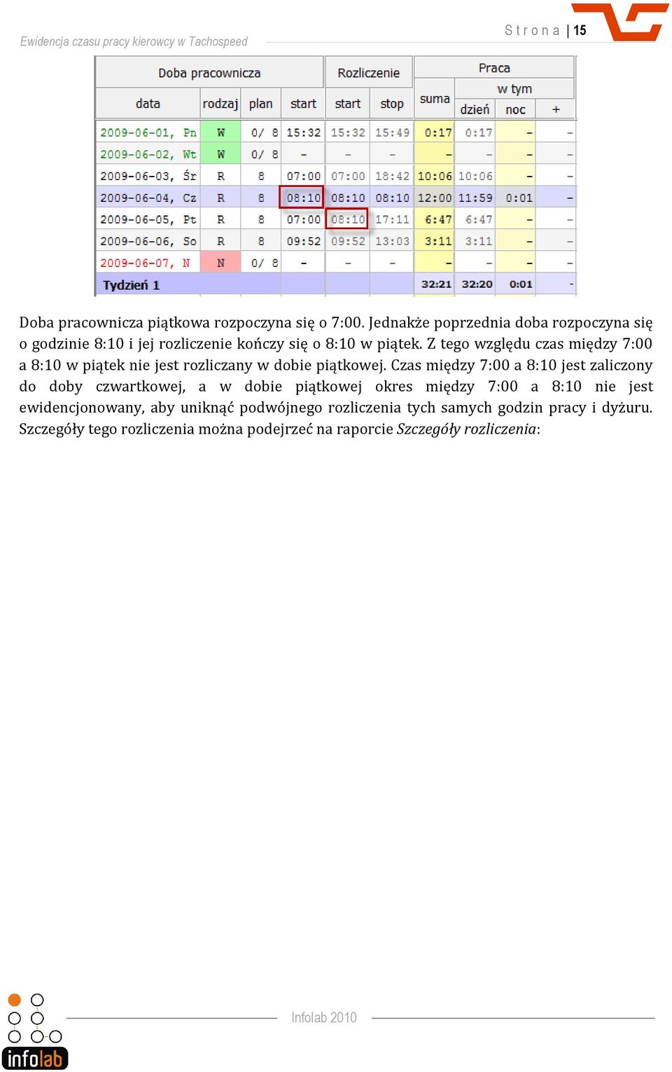 Z tego względu czas między 7:00 a 8:10 w piątek nie jest rozliczany w dobie piątkowej.