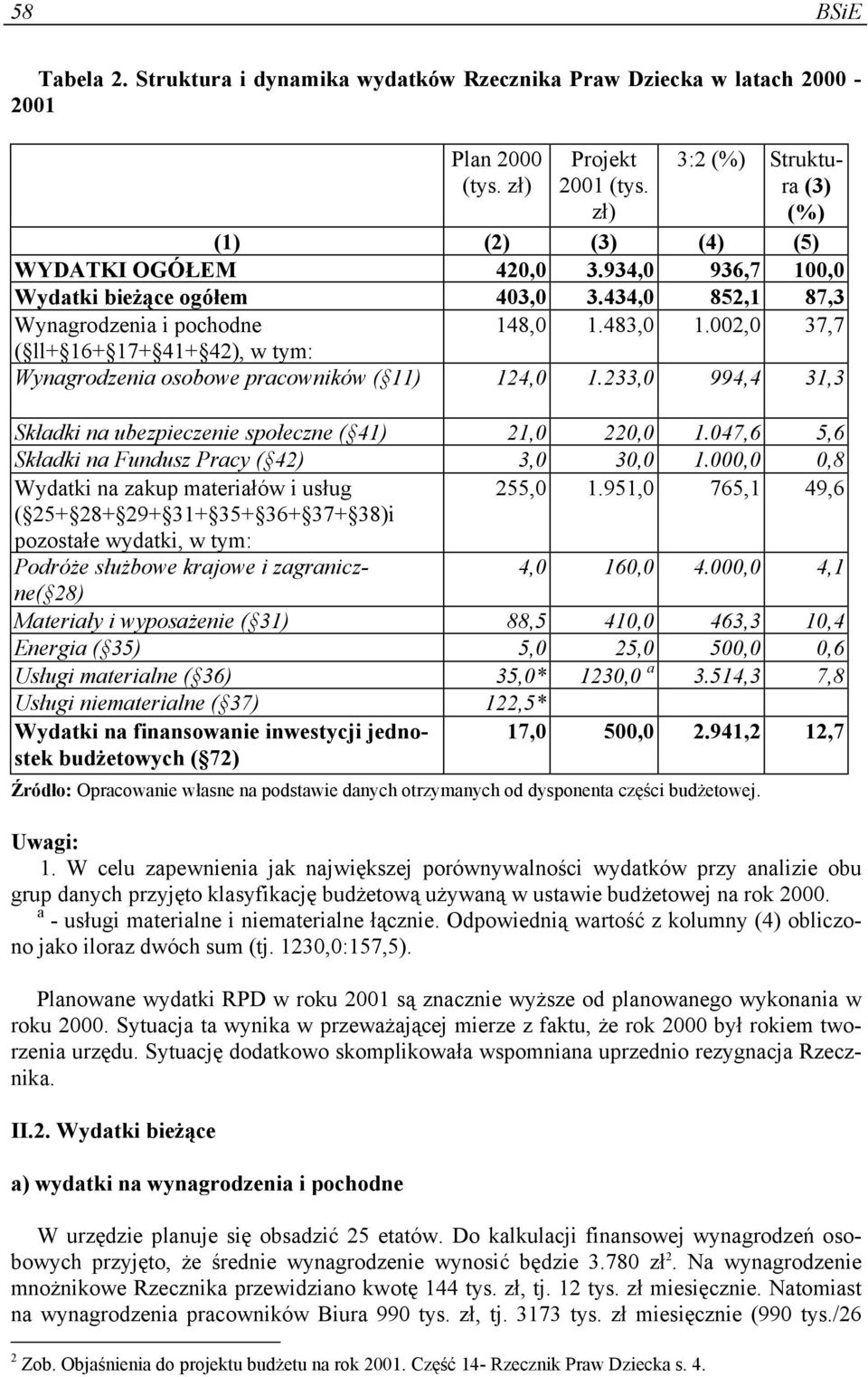 002,0 37,7 ( ll+ 16+ 17+ 41+ 42), w tym: Wynagrodzenia osobowe pracowników ( 11) 124,0 1.233,0 994,4 31,3 Składki na ubezpieczenie społeczne ( 41) 21,0 220,0 1.