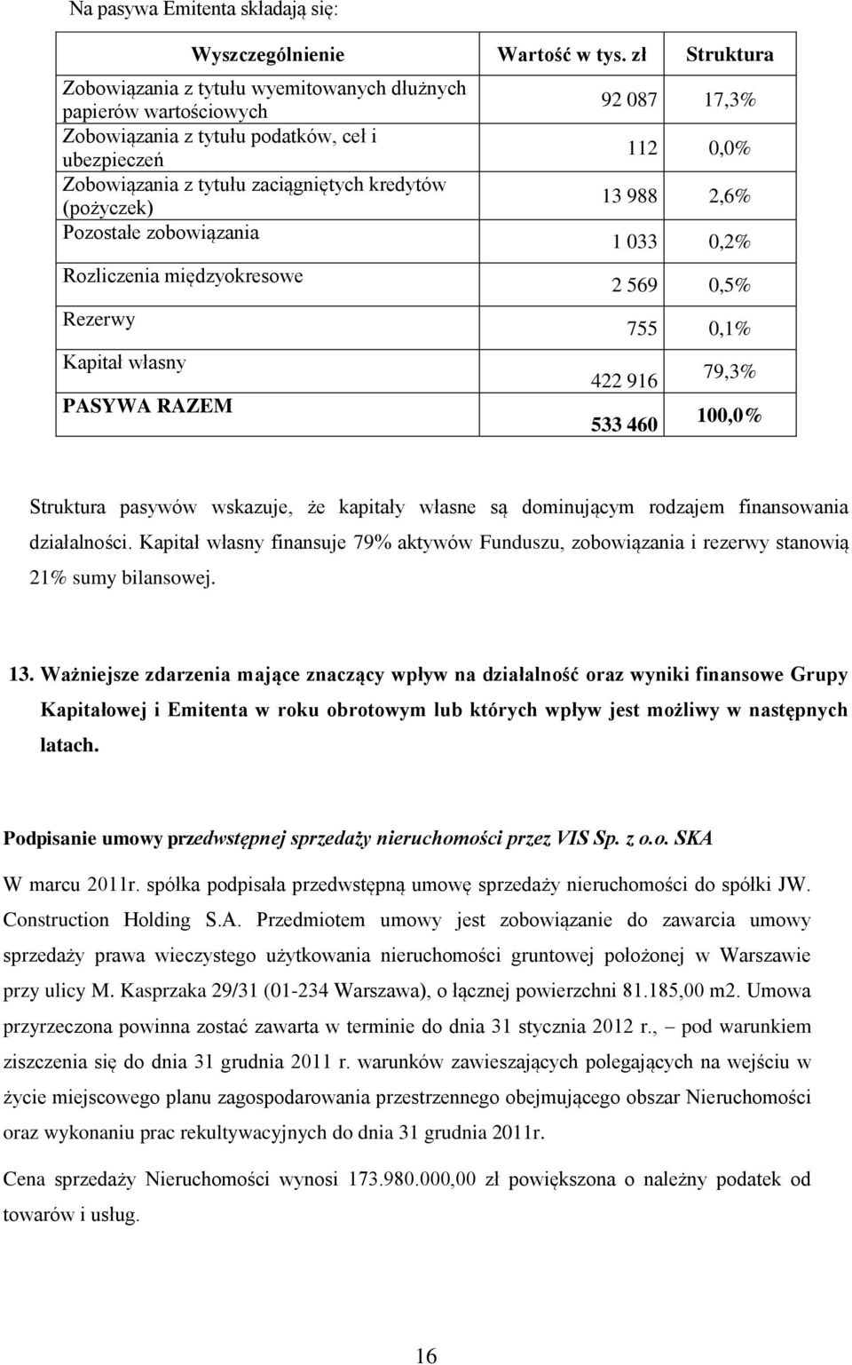 (pożyczek) 13 988 2,6% Pozostałe zobowiązania 1 033 0,2% Rozliczenia międzyokresowe 2 569 0,5% Rezerwy 755 0,1% Kapitał własny 422 916 79,3% PASYWA RAZEM 533 460 100,0% Struktura pasywów wskazuje, że