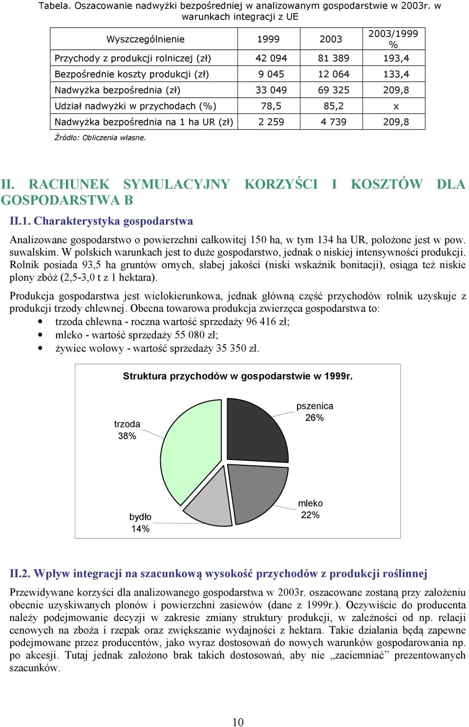 33 049 69 325 209,8 Udział nadwyżki w przychodach (%) 78,5 85,2 x Nadwyżka bezpośrednia na 1 